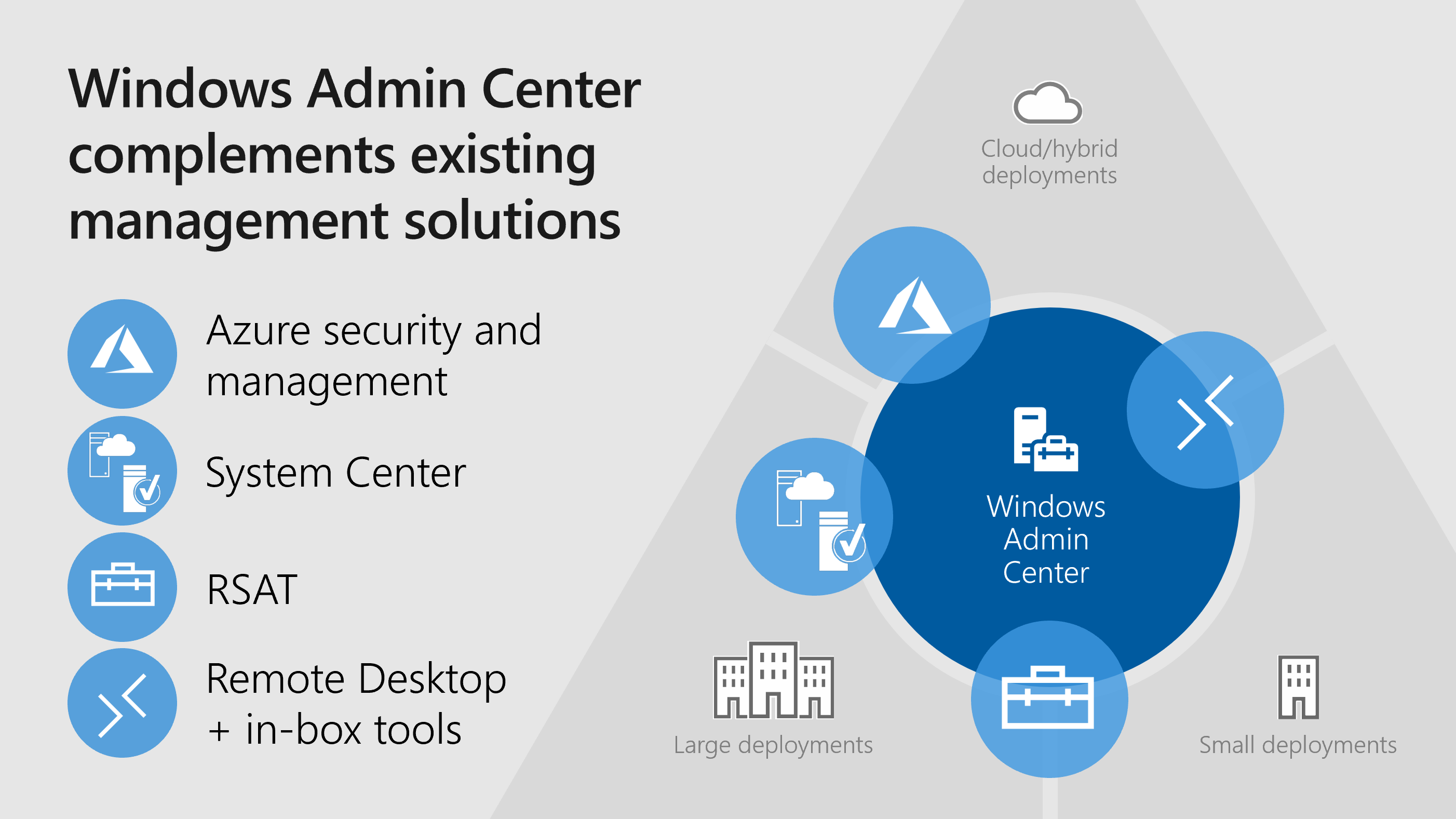 Windows Admin Center คือ แอพพลิเคชันที่ใช้งานอยู่ภายในเครื่องระบบปฏิบัติการ Windows Server ซึ่ง Windows Admin Center จะใช้เว็บเบราว์เซอร์เพื่อจัดการกับ Server ,กลุ่มServer โครงสร้างพื้นฐานที่มีการรวมกันแบบ hyper และ Computer PC Windows 10 ไม่ต้องเสียค่าใช้จ่ายเพิ่มเติมนอกเหนือจาก Windows และพร้อมที่จะใช้ในการผลิต
Windows Admin Center ได้รับการออกแบบมาสำหรับการจัดการกับ Windows Server หรือคลัสเตอร์แต่มันไม่ได้มีวัตถุประสงค์เพื่อแทนที่โซลูชันการจัดการ Microsoft ที่มีอยู่เดิม เช่น Remote Server Administration Tools (RSAT), System Center, Intune หรือ Azure Stack
Windows Admin Center ทำงานในเว็บเบราเซอร์ และสามารถจัดการกับ Windows Server 2016, Windows Server 2012 R2, Windows Server 2012, Windows Server 2008 R2, Windows 10 และอื่น ๆ ผ่านเกตเวย์ของ Windows Admin Center ที่ติดตั้งบน Windows Server 2016 หรือ Windows 10 เกตเวย์จัดการเซิร์ฟเวอร์โดยใช้ Remote PowerShell และ WMI ผ่าน WinRM เกตเวย์จะมาพร้อมกับ Windows Admin Center ในแพคเกจ. msi น้ำหนักเบาเพียงเล็กน้อย ที่คุณสามารถดาวน์โหลดผลิตภัณฑ์ และอ่านเอกสารเพิ่มเติมได้ที่ 
https://docs.microsoft.com/en-us/windows-server/manage/windows-admin-center/understand/windows-admin-center ,Windows Admin Center คือ ,Windows Admin Center ใช้ยังไง ,Windows Admin Center วิธีติดตั้ง ,Windows Admin Center download , Windows Admin Center ดาวน์โหลด ,เป็น,